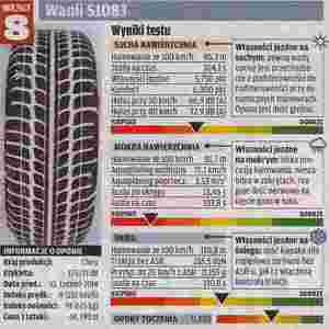 Opony Wanli SnowGrip Lublin