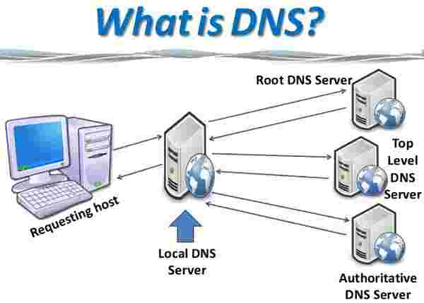 zmiana DNS’ów